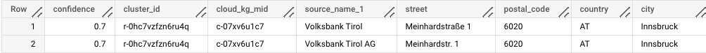 Use SQL to join the results