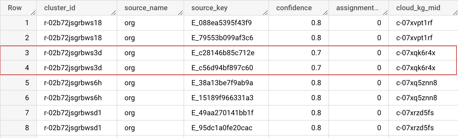 Examine the result table