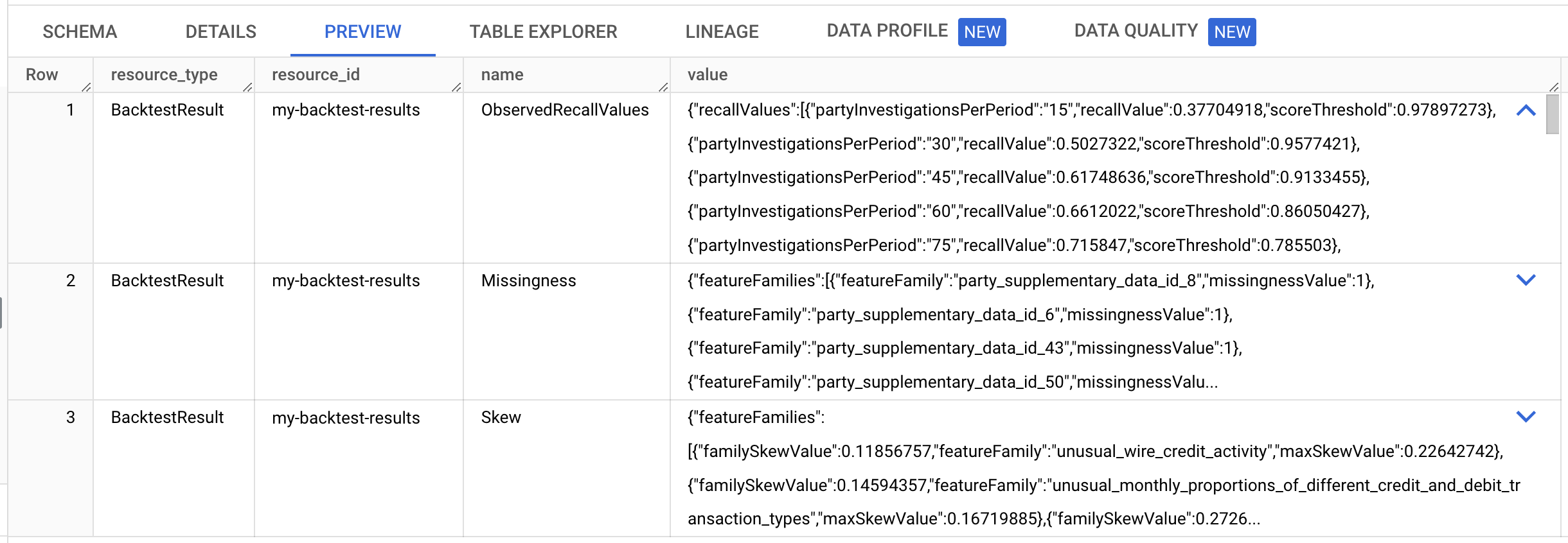 Beobachtete Werte für die Abrufleistung in BigQuery.