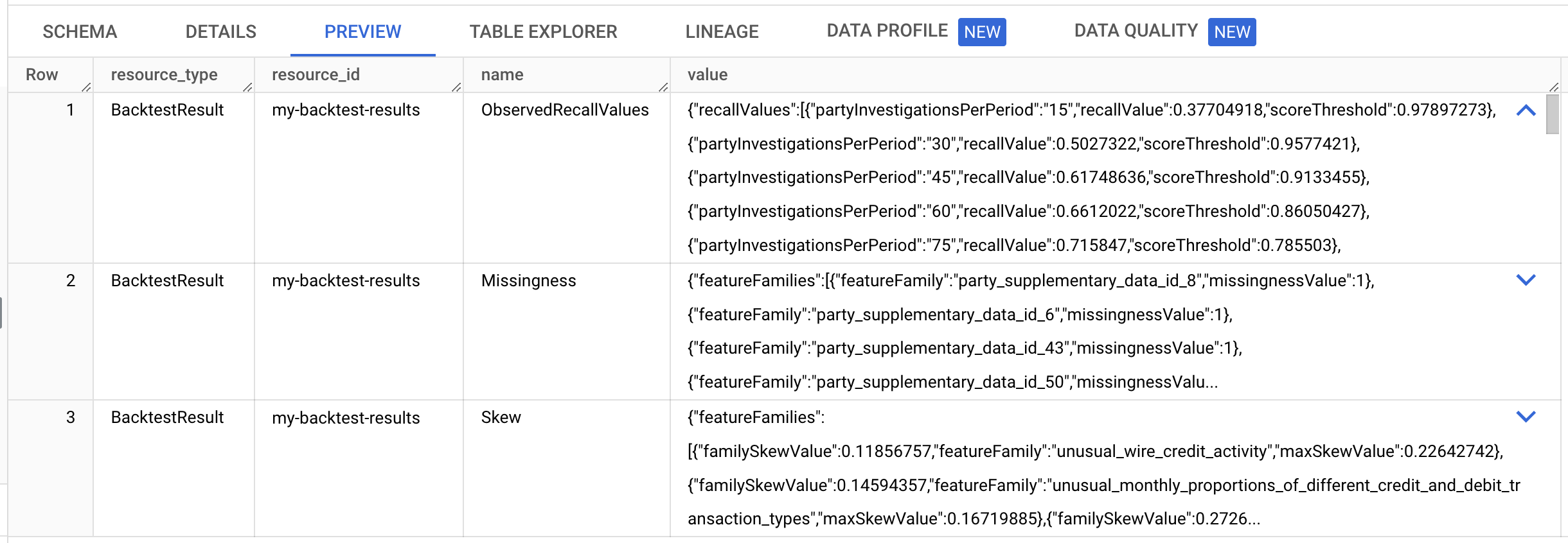 BigQuery 中的观测召回率值。