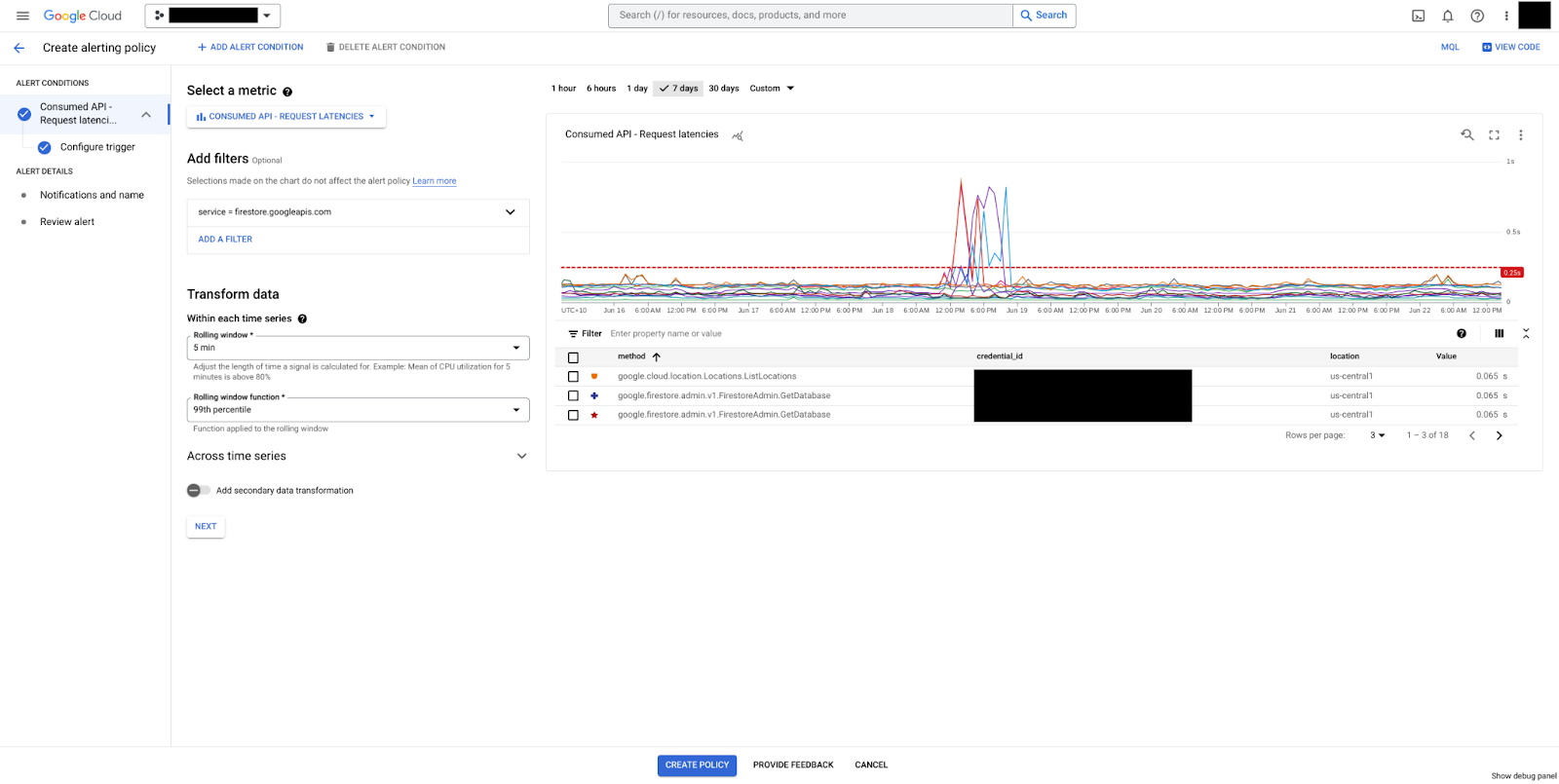 Select the api/request_latencies metric to create trigger.