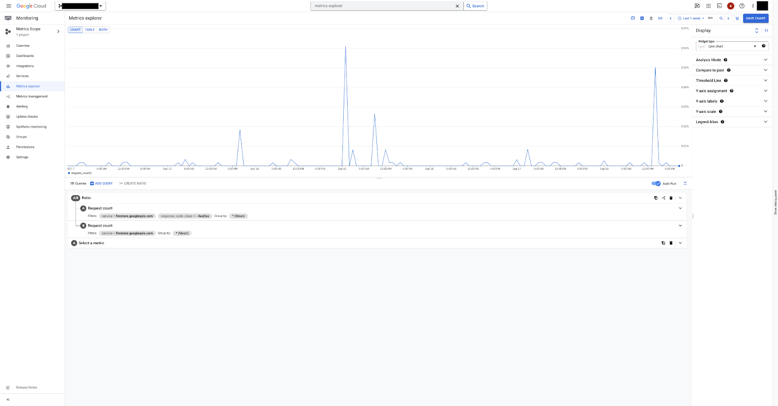 use-the-cloud-monitoring-dashboard-cloud-datastore-documentation