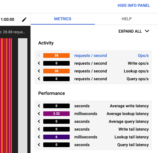 Contoh yang menampilkan panel multimetrik untuk pemindaian_a_dan