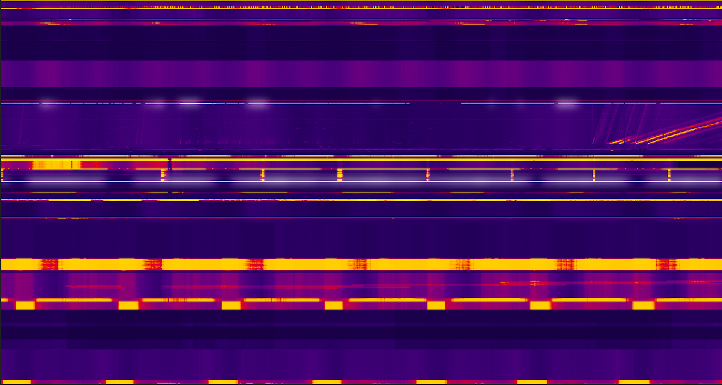 Beispiel für einen Key Visualizer-Scan