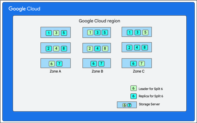 Pemisahan database Firestore