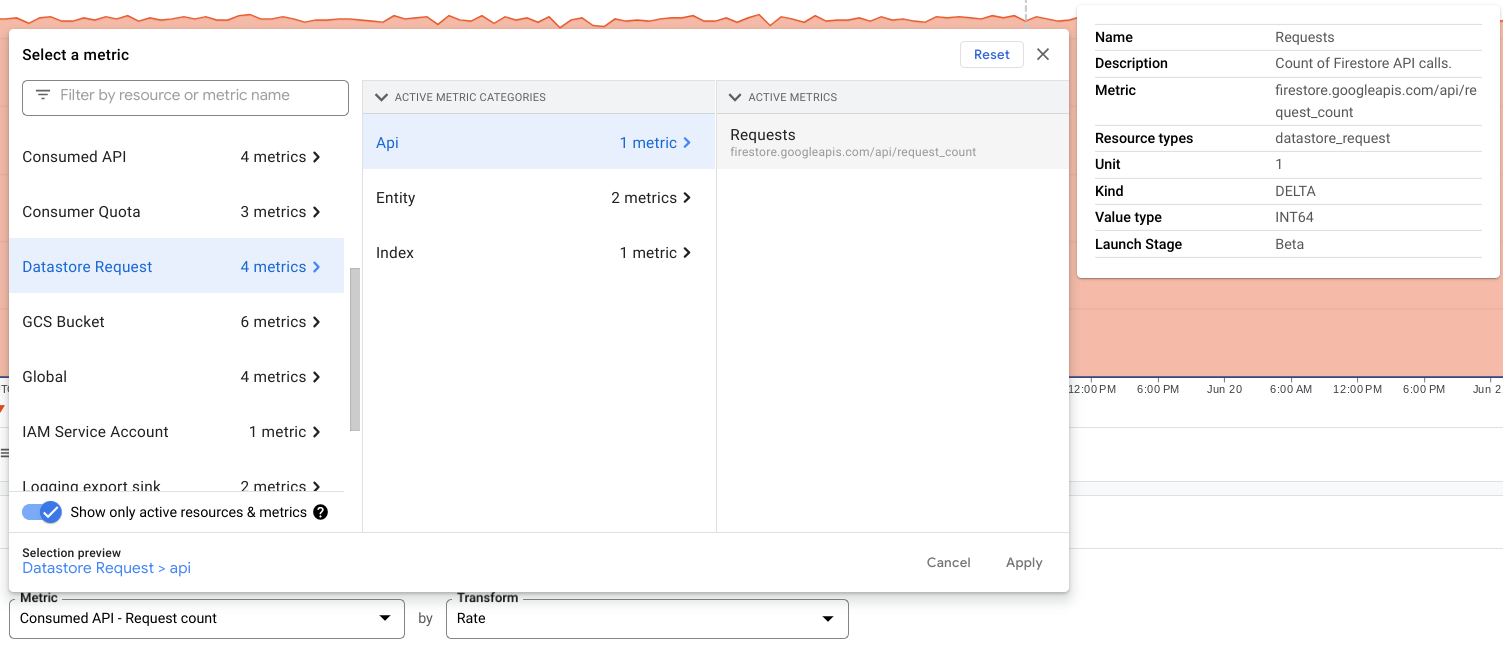 api/request_count metric under the datastore_request resource