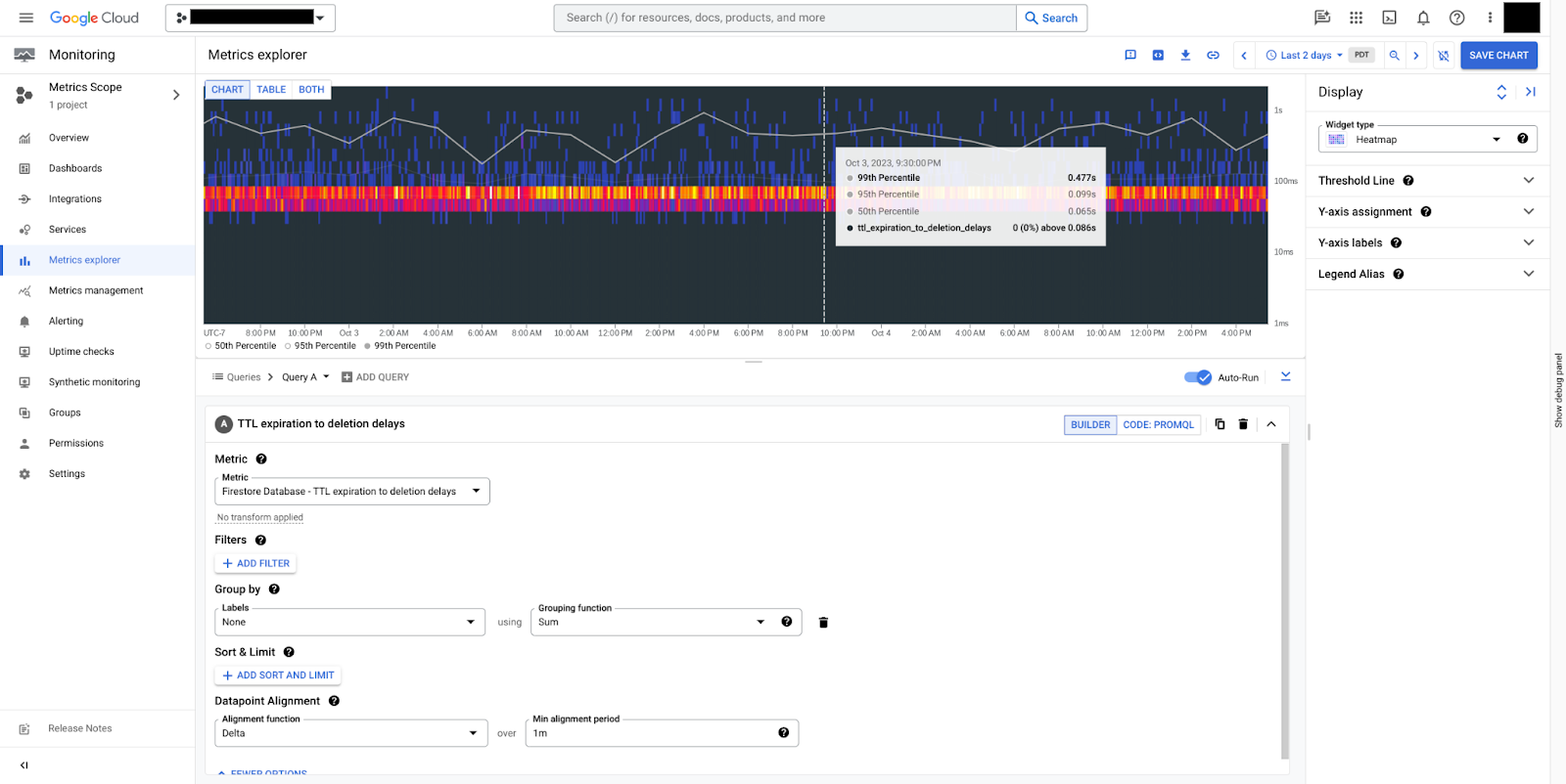 Time taken in seconds for Firestore to delete documents with TTL policies