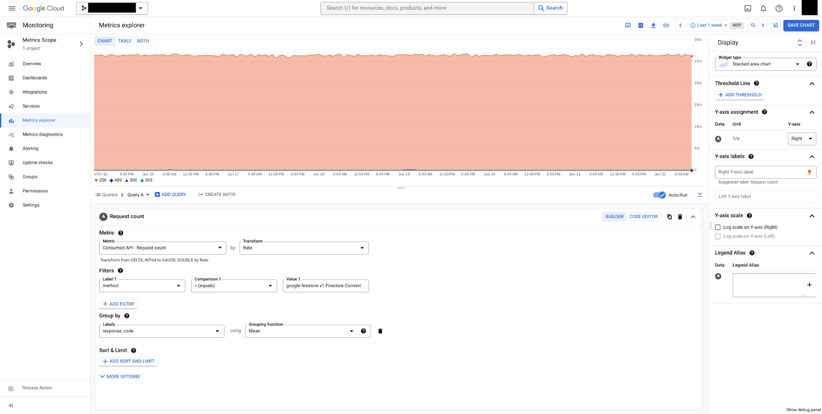api/request_count metric that return a 2xx code.