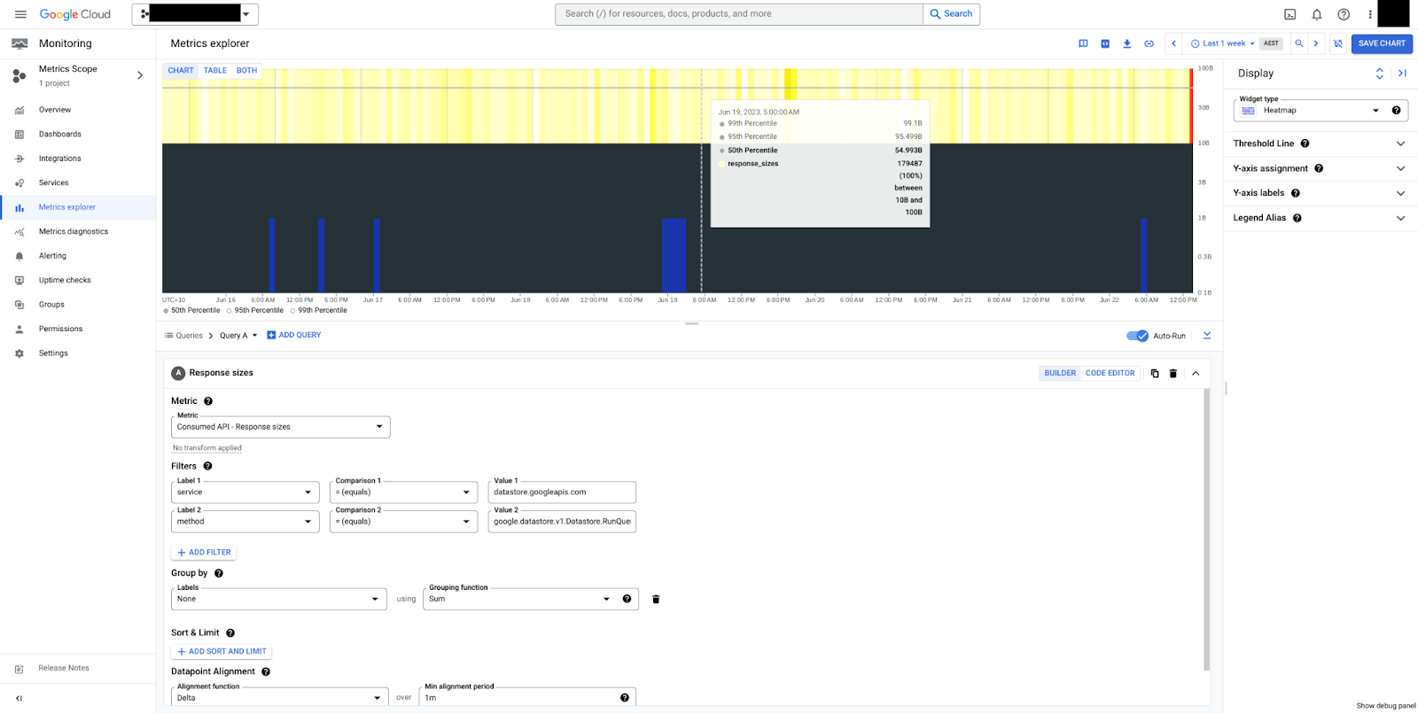 api/request_count metric that return a 2xx code.