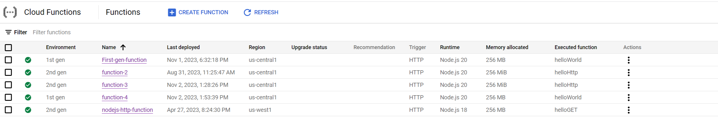 Deployed functions in the Cloud console