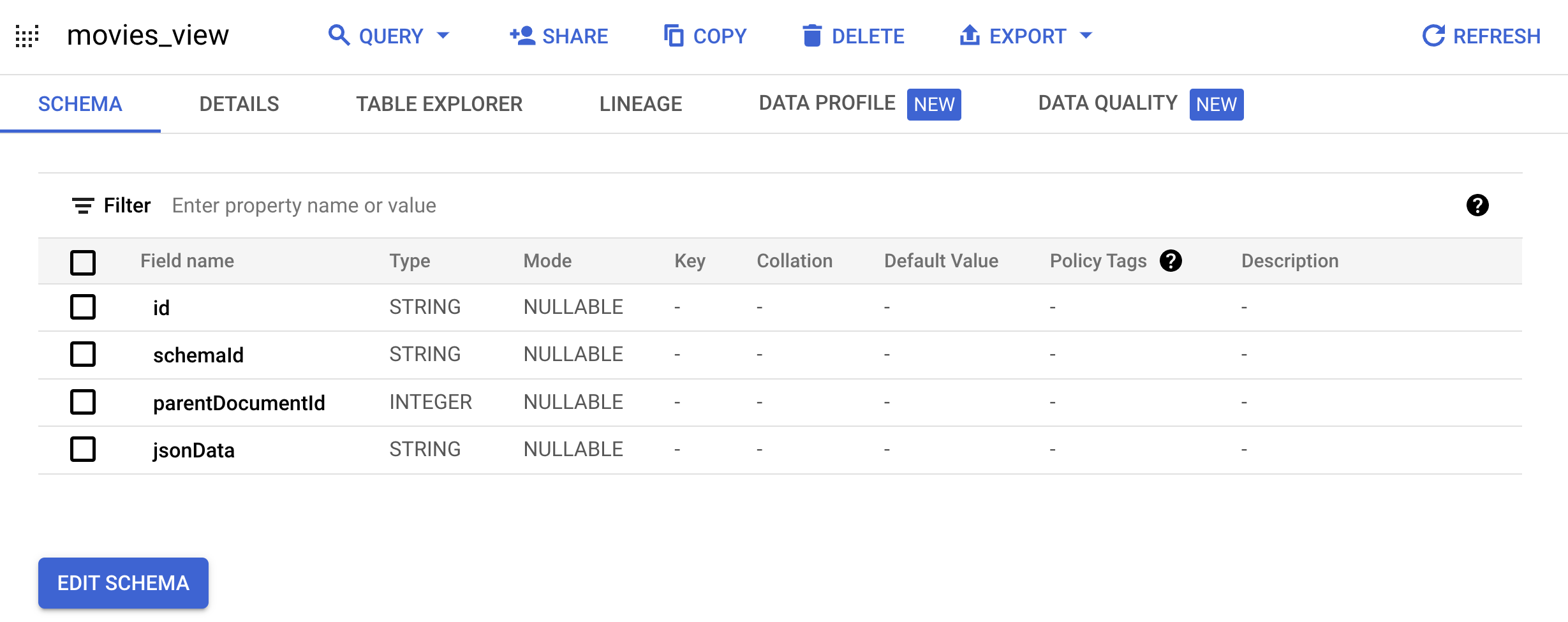 Products view