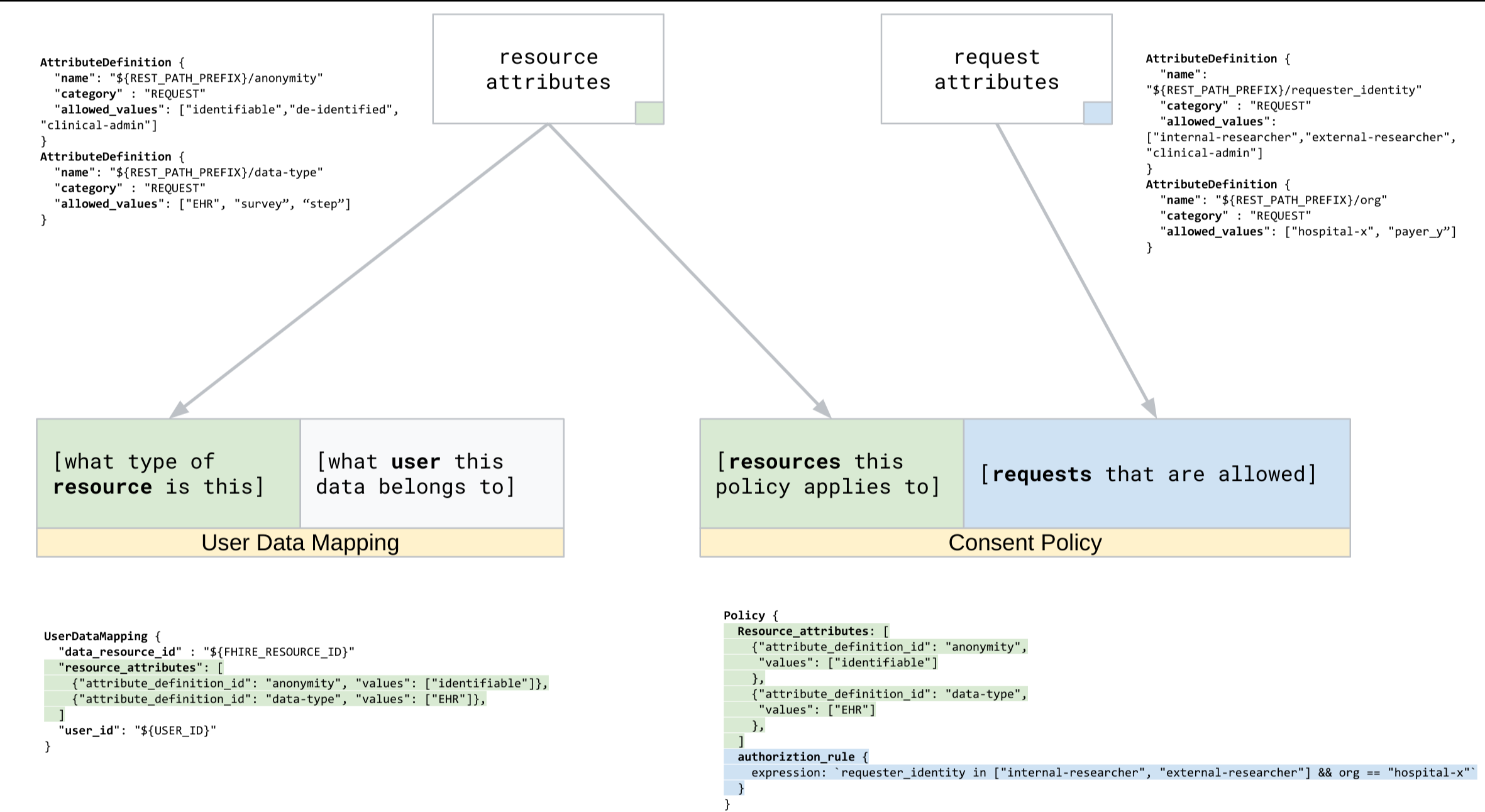 user data mappings