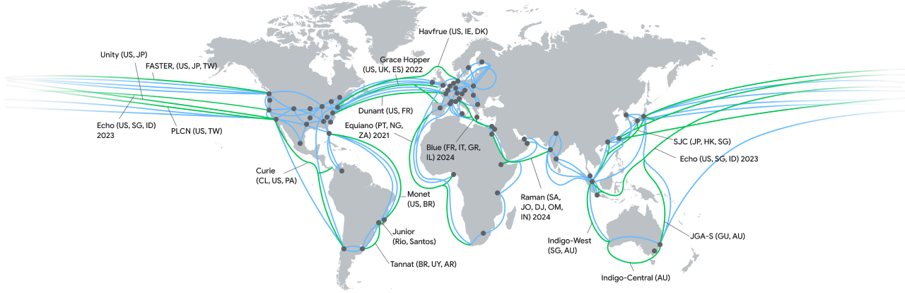 mapa de las conexiones por cable actuales y futuras