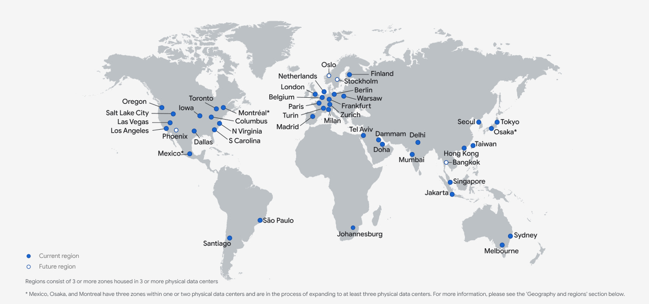 global regions