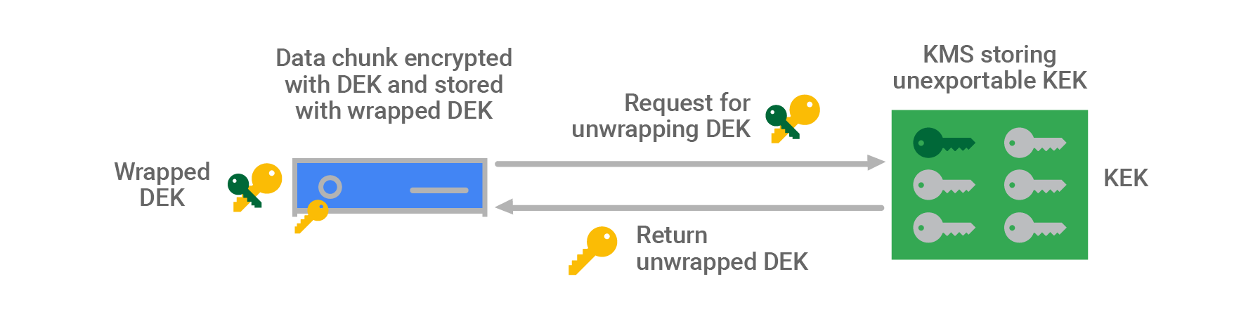 Diagram of data chunk decryption