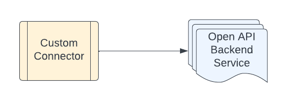 direct backend connectivity