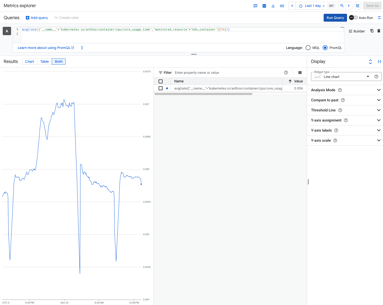 Prometheus `anthos_container_cpu_usage_seconds_total` 指标的 Google Cloud Managed Service for Prometheus 图表。