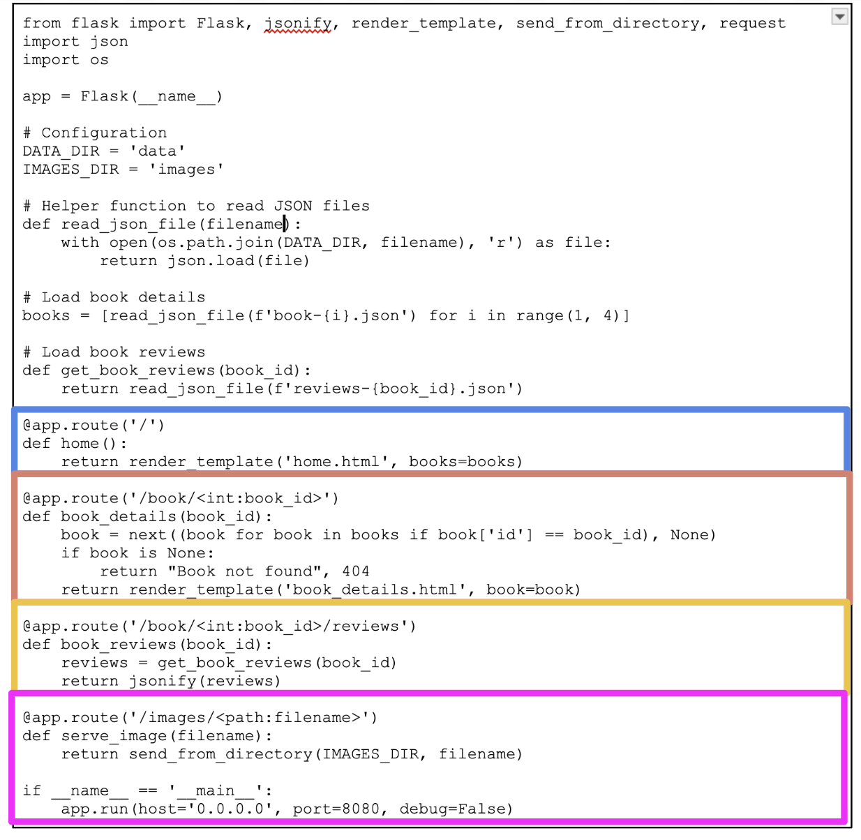 Diagram yang menampilkan kotak di sekitar berbagai pengendali rute dalam kode monolitik