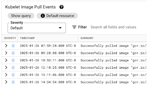 「Kubelet Image Pull Events」表格