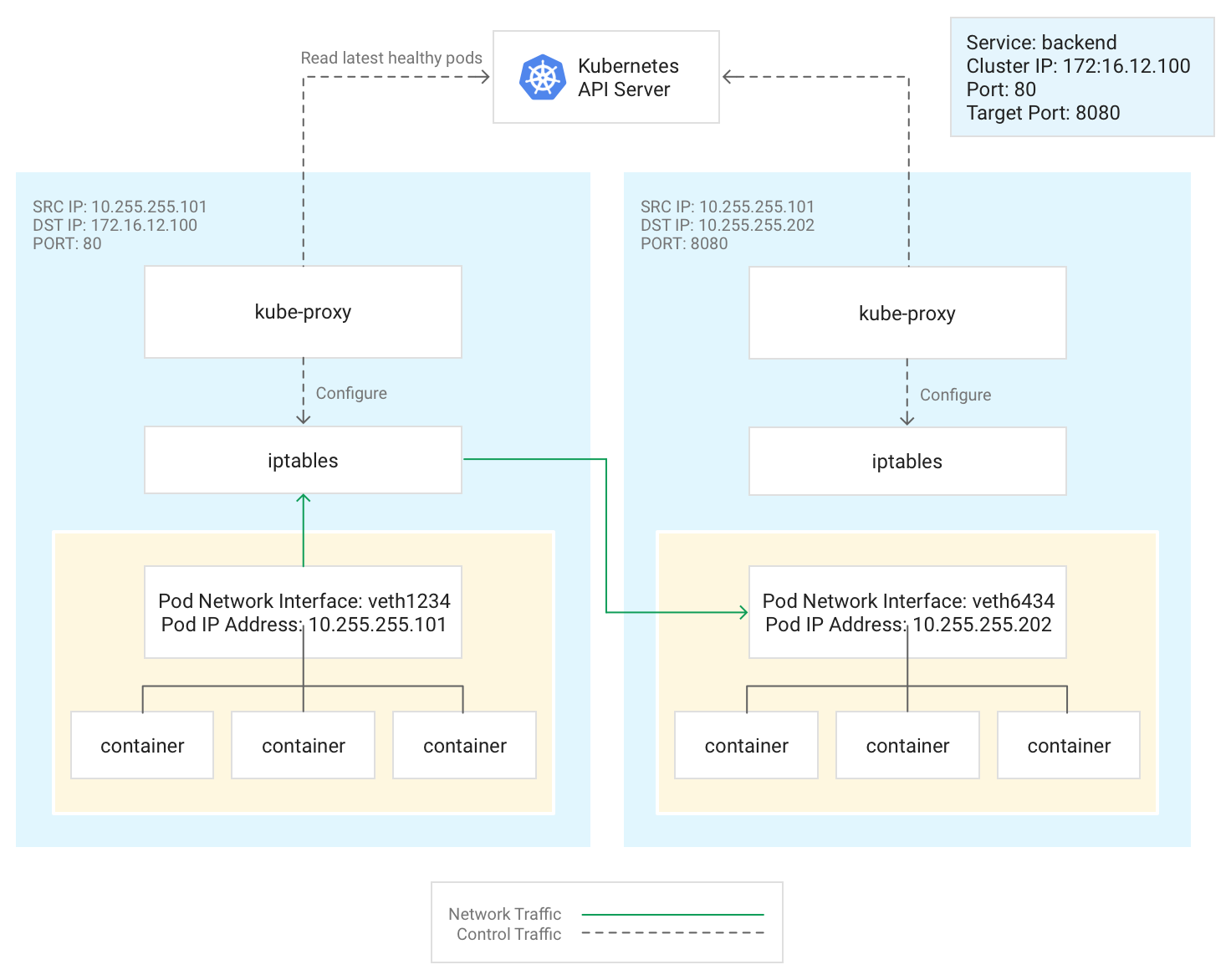 Set up a Network File Storage (NFS) inside Kubernetes