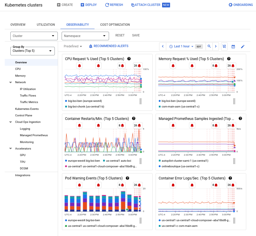 Métricas de observabilidade para clusters