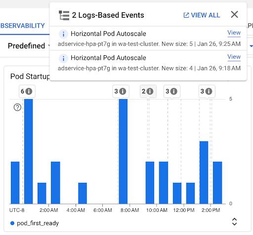 Pod Startup Count chart