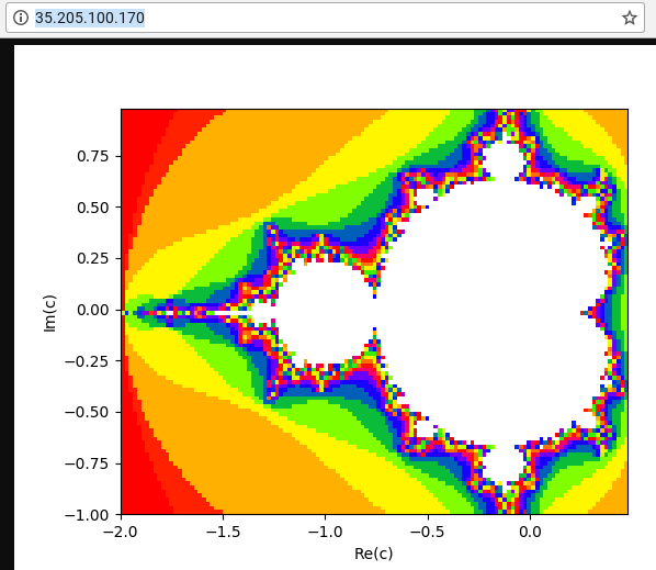 Screenshot browser yang menampilkan himpunan Mandelbrot yang dirender