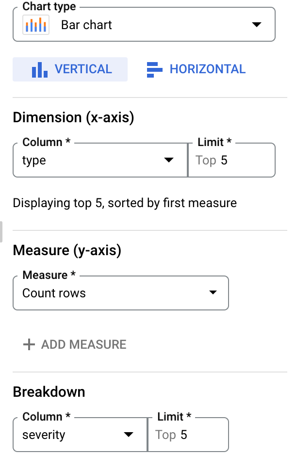 Ejemplo de configuración de gráfico que agrega un desglose.