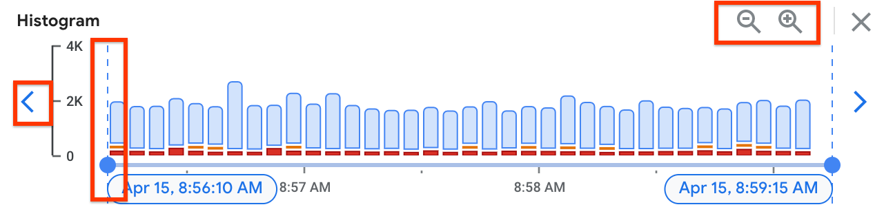 Linimasa panel Histogram menampilkan kontrol waktu cepat.