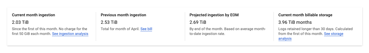 Las estadísticas de resumen informan la cantidad de datos de registro almacenados en buckets de registros
para el proyecto seleccionado.