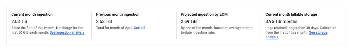 Le statistiche di riepilogo registrano la quantità di dati di log archiviati nei bucket di log per il progetto selezionato.
