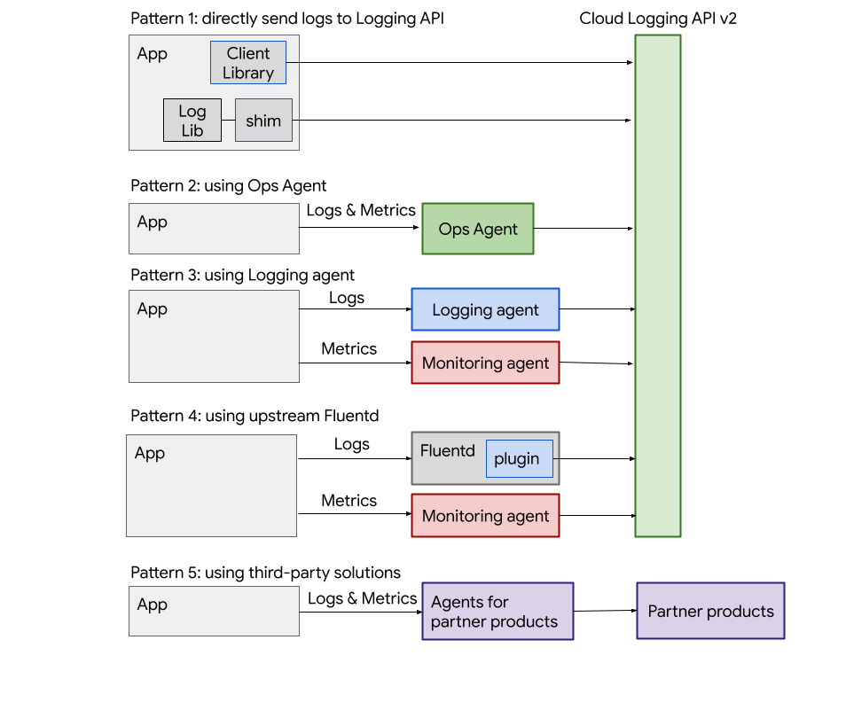 Diagrama de patrones de registro