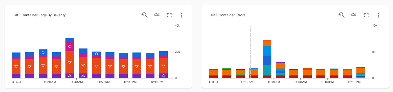 Exemple de tableau de bord affichant le niveau de gravité et les erreurs pour Google Kubernetes Engine.