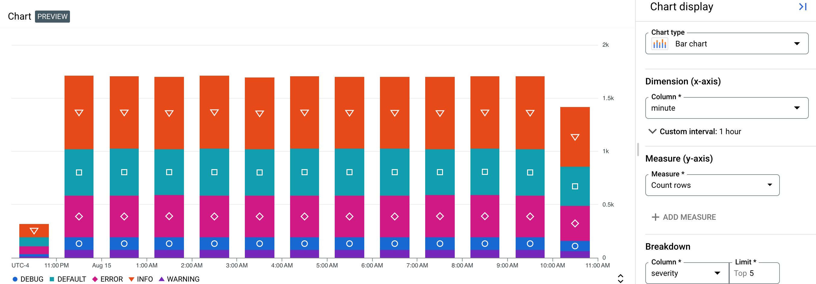 Exemple de graphique illustrant une répartition par gravité.