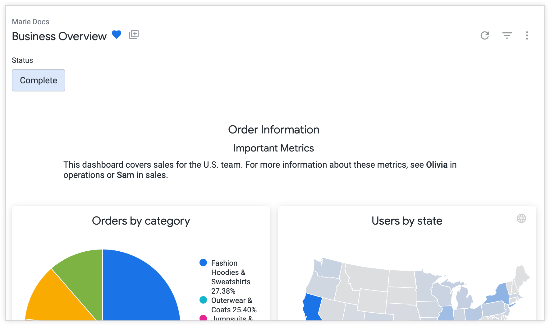 A Business Overview dashboard displays a text tile at the top of the page that provides context and information about the dashboard to users.