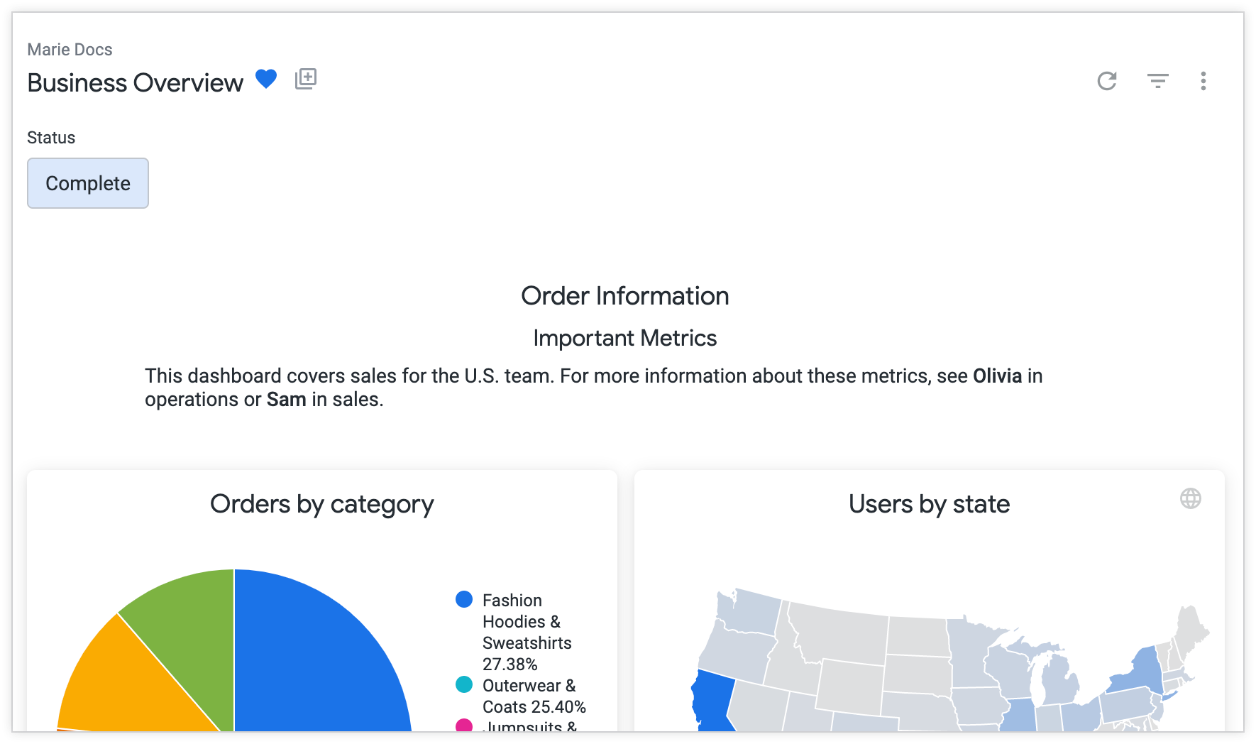 In einem Dashboard für die Übersicht des Unternehmens wird oben auf der Seite eine Textkachel angezeigt, die Nutzern Kontext und Informationen zum Dashboard bietet.