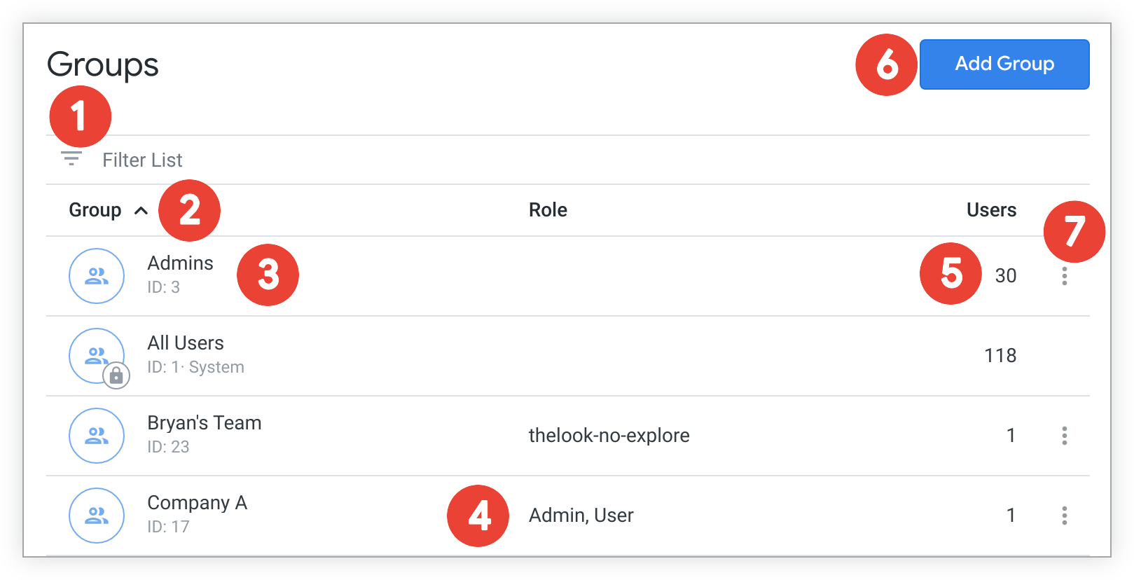 Selecting Who Can Manage Google Group Members, Posts, and Metadata