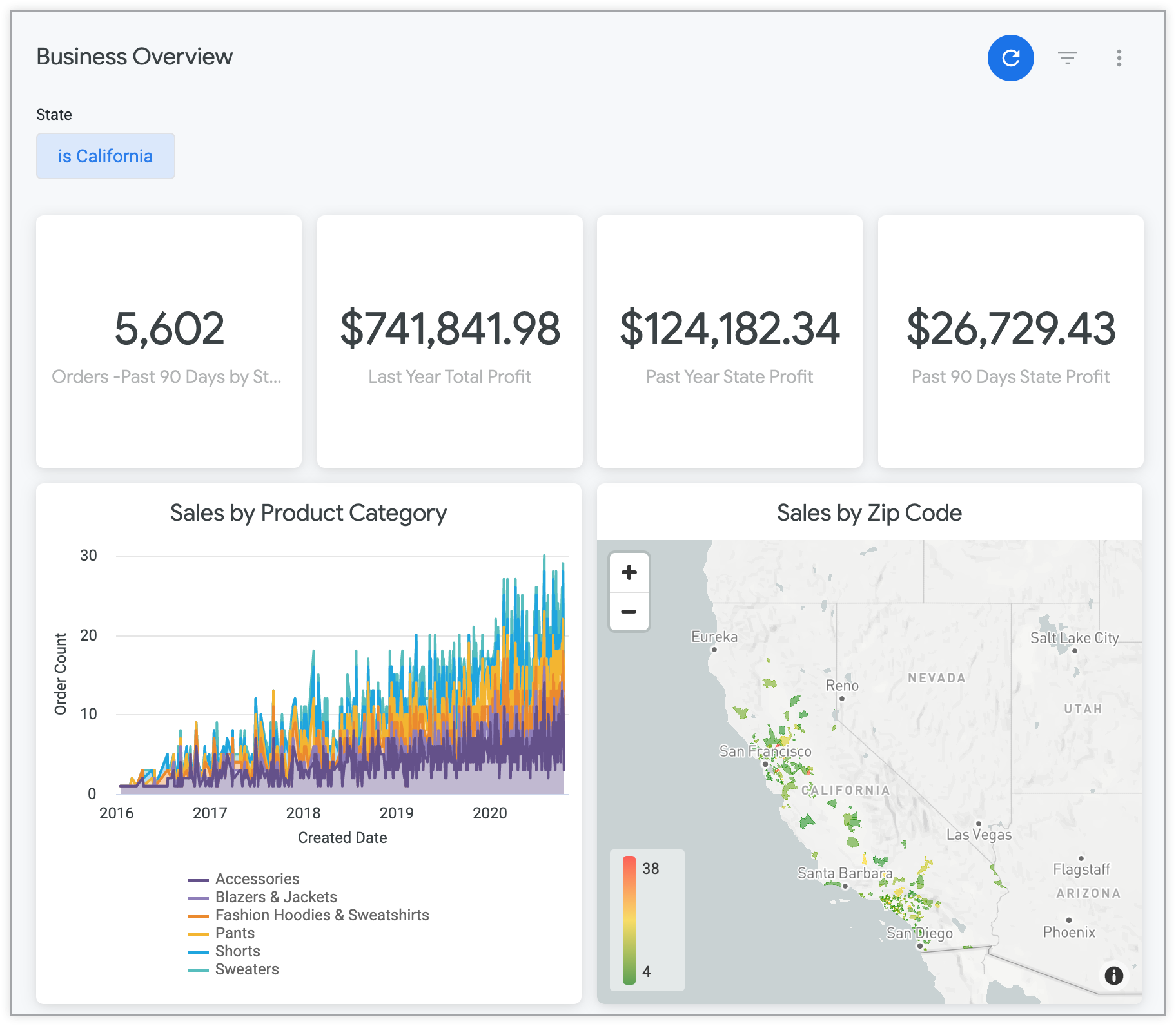 Ein eingebettetes Looker-Dashboard, das das Looker-Standarddesign verwendet.