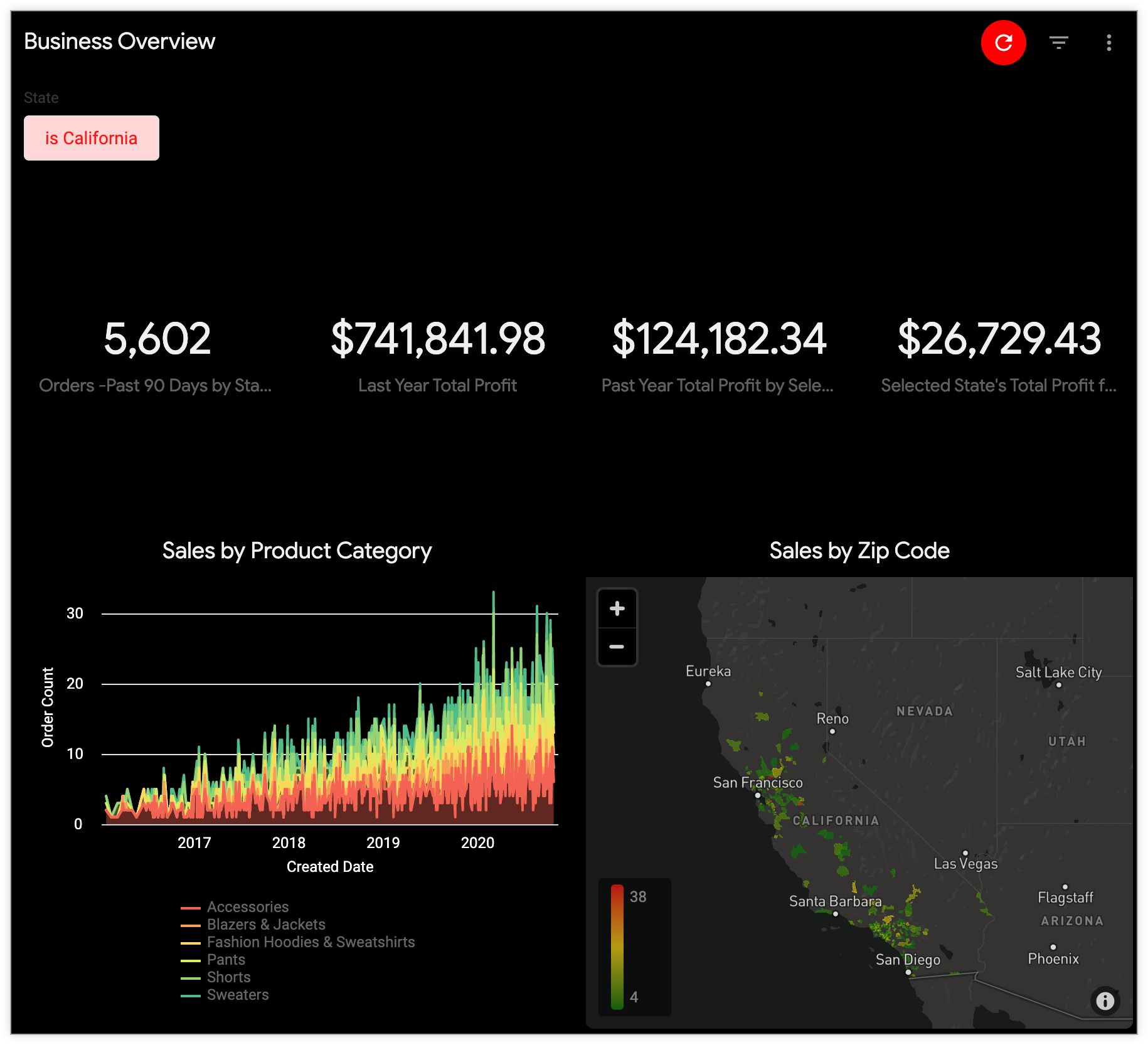 Dashboard Studio: Dashboard Customization Made Easy