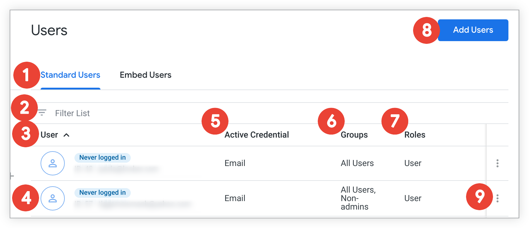 How to control and audit superuser access - On the board