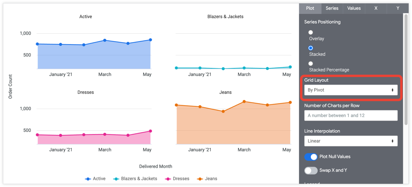 Scatterplot chart options, Looker