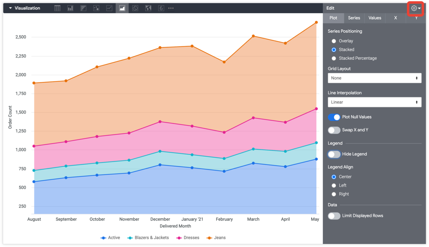 Area chart options, Looker