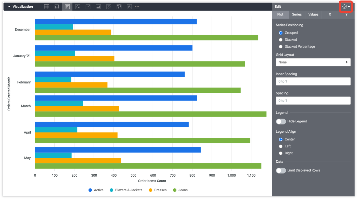 The data is structured into bands and blocks. The color and the y-axis