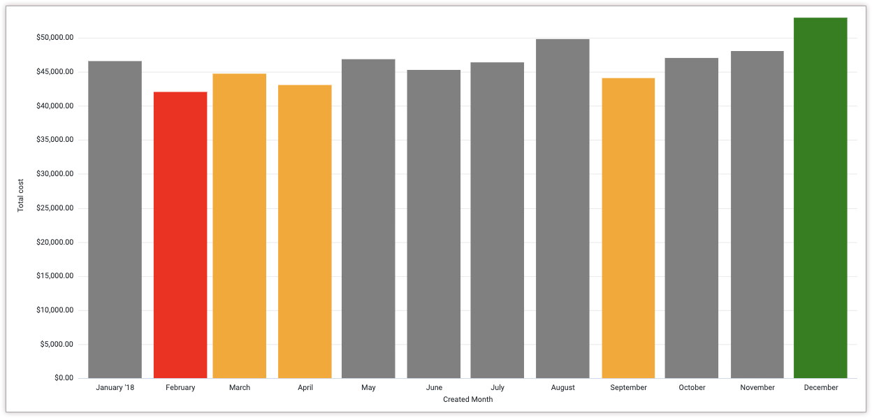 R Data Visualization Cookbook