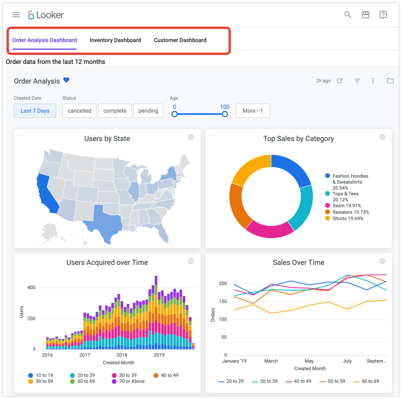 Exemple de tableau de bord avec une interface à onglets