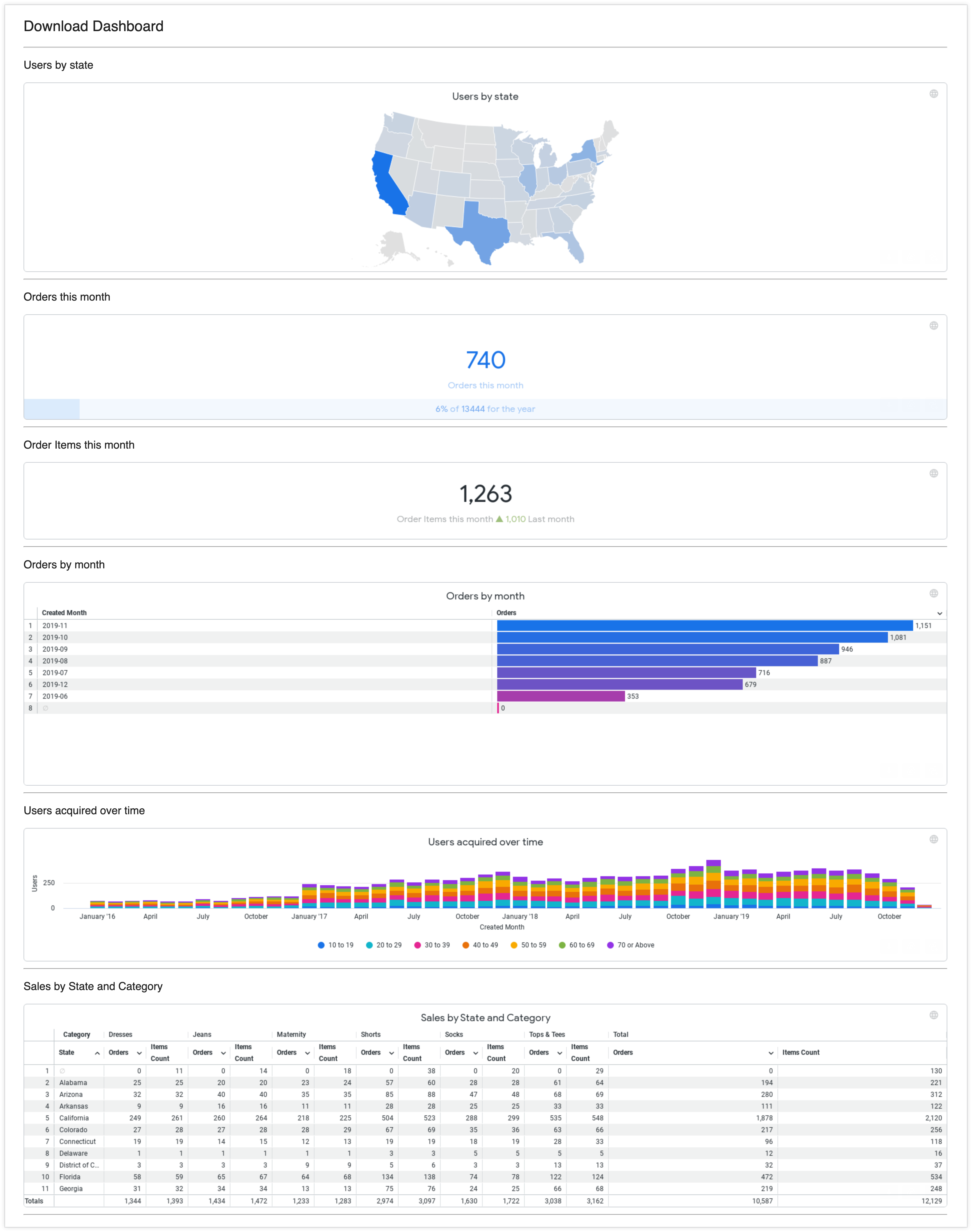 Download Dashboard rendered as a PNG with wide table resolution selected and tiles very wide.