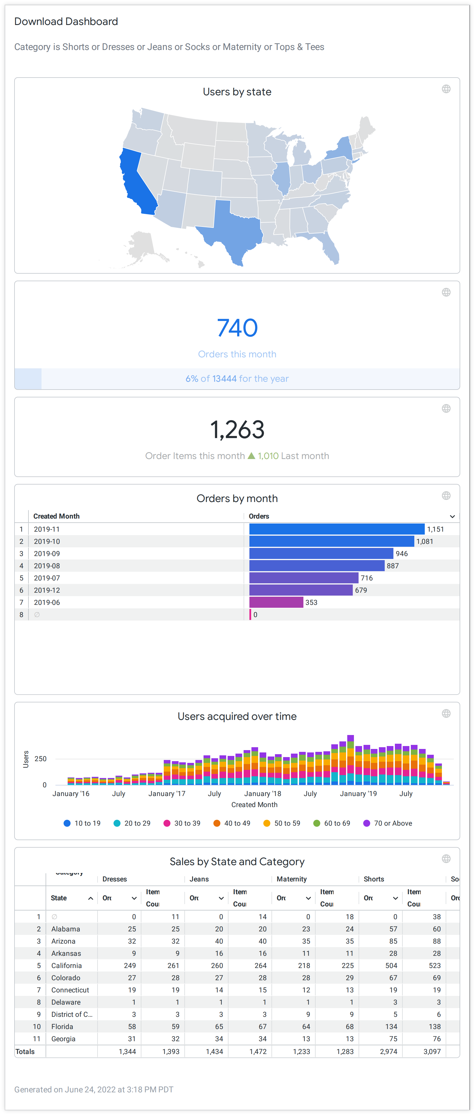 Download Dashboard rendered with all tiles stacked in a single column.