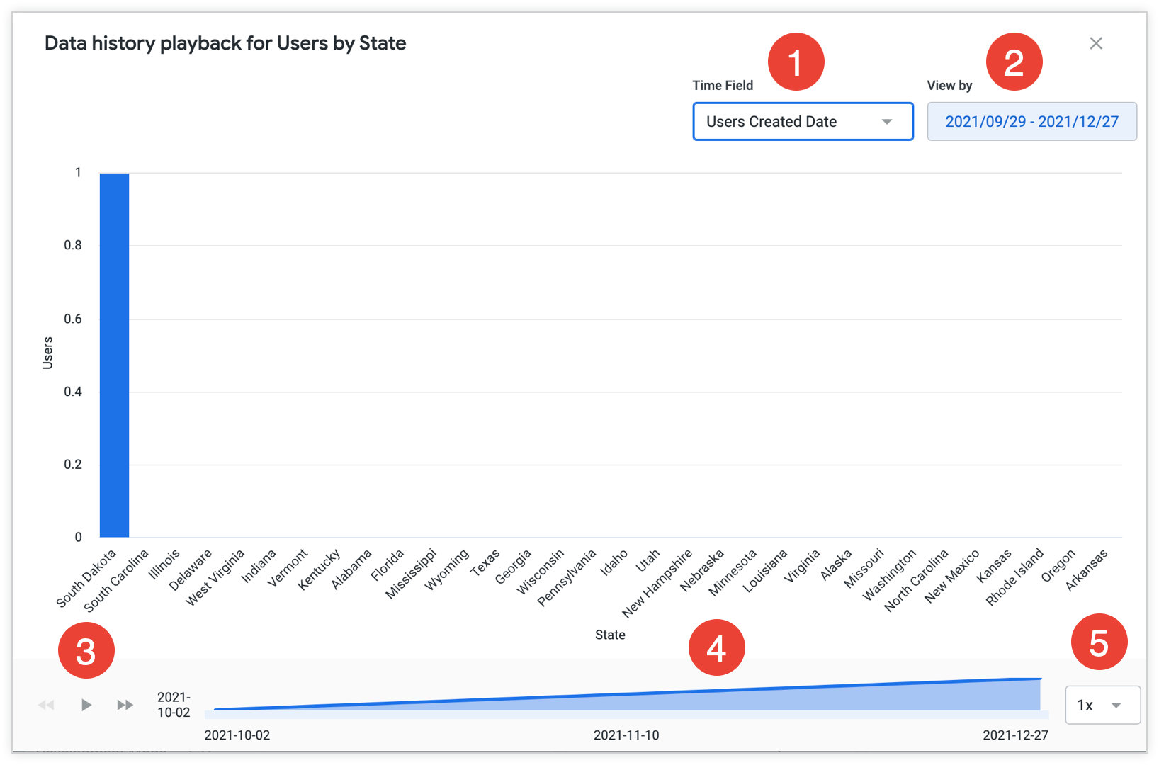 Una ventana de reproducción de historial de datos anotada con números del 1 al 9