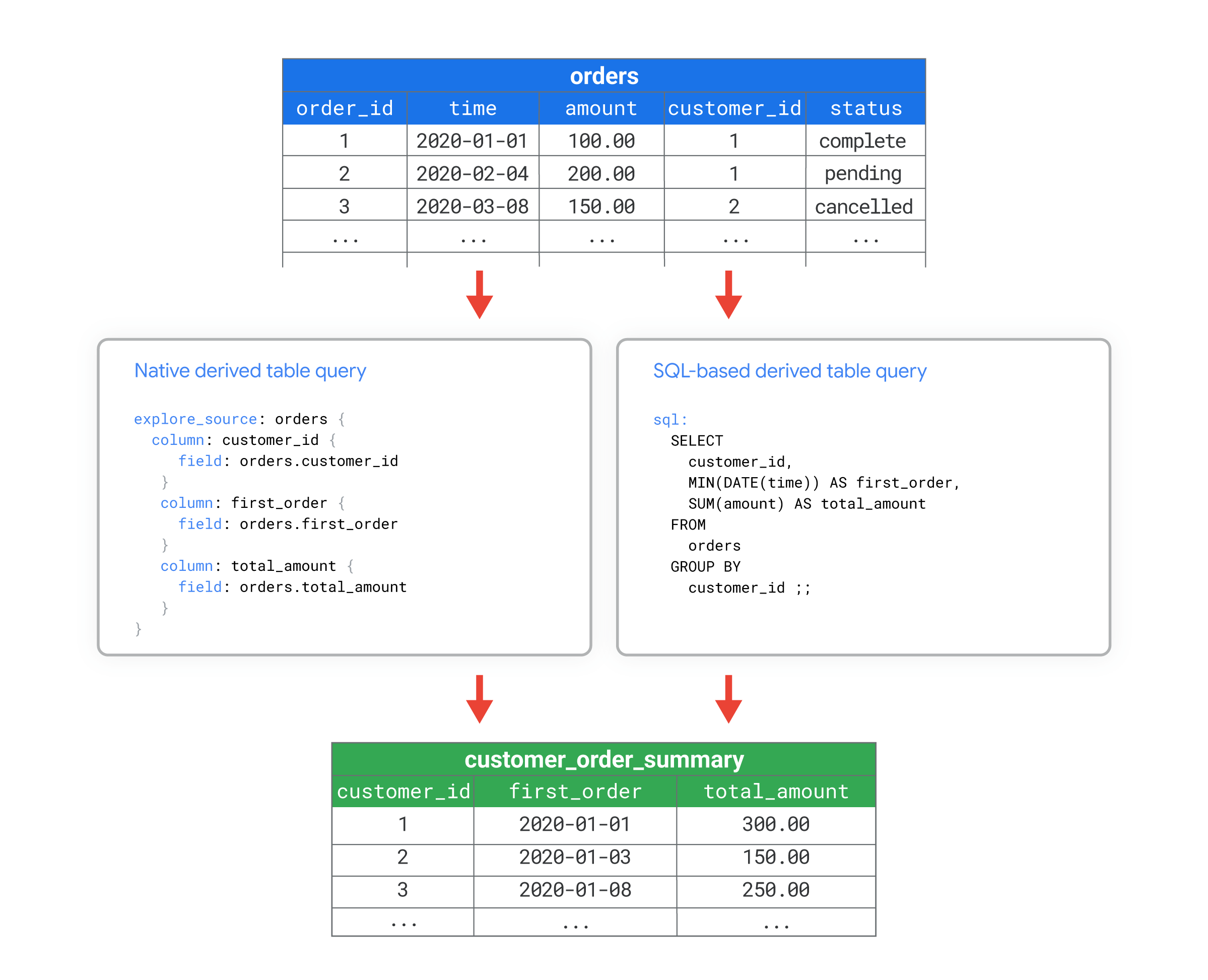 subtract dates in looker table calculations