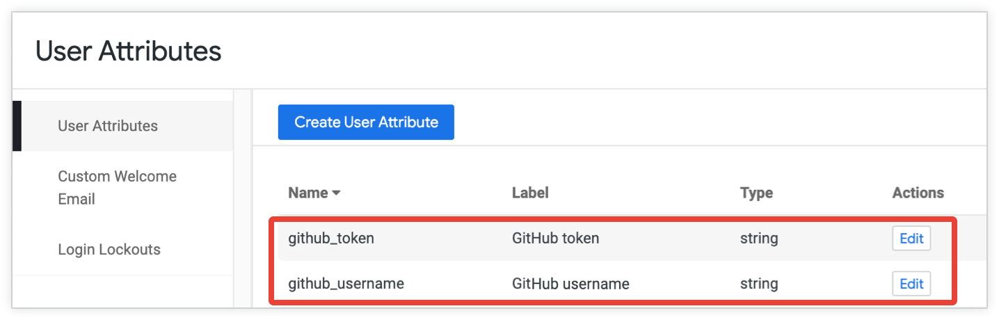 Tabla de la Página de administrador de atributos de usuario, en la que se muestran los atributos de usuario de tipo string github_token y github_username.